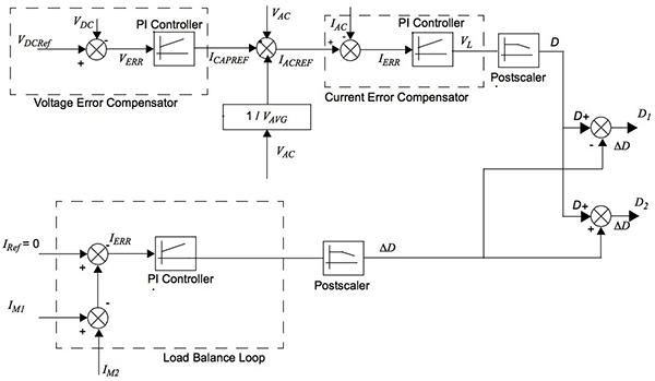 Designing Interleaved Power Factor Correction | DigiKey