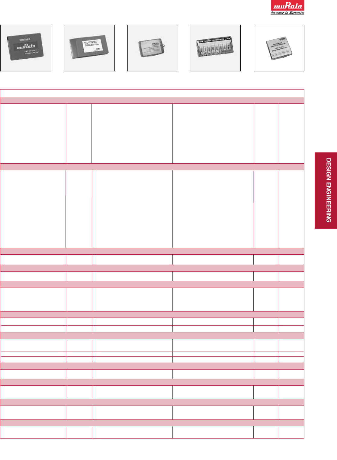 Design Engineering Kits Catalog ~ by Murata Electronics Datasheet