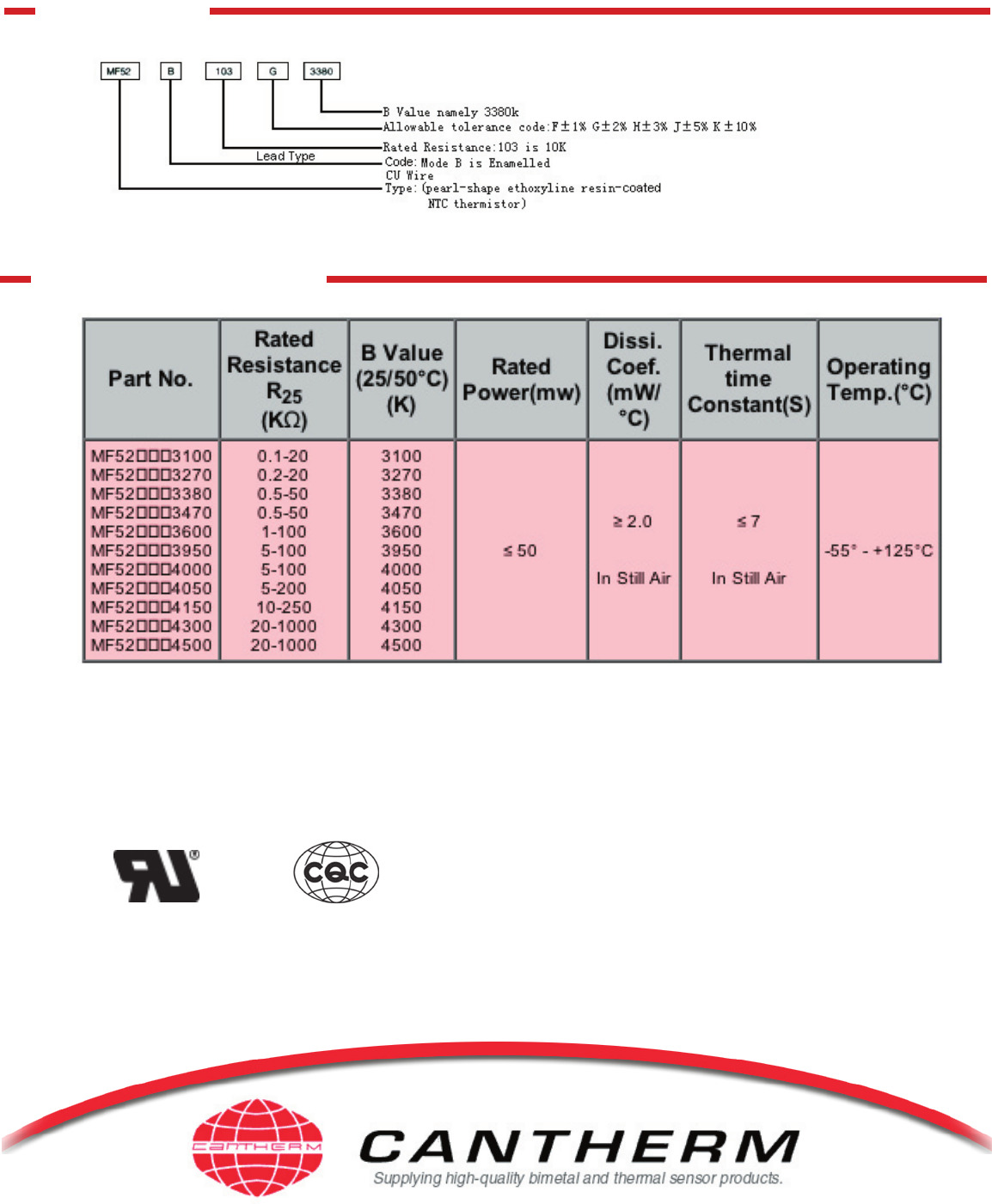 MF52 Series Datasheet by Cantherm | Digi-Key Electronics