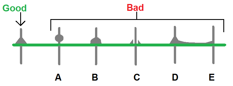 What is a Solder Joint?